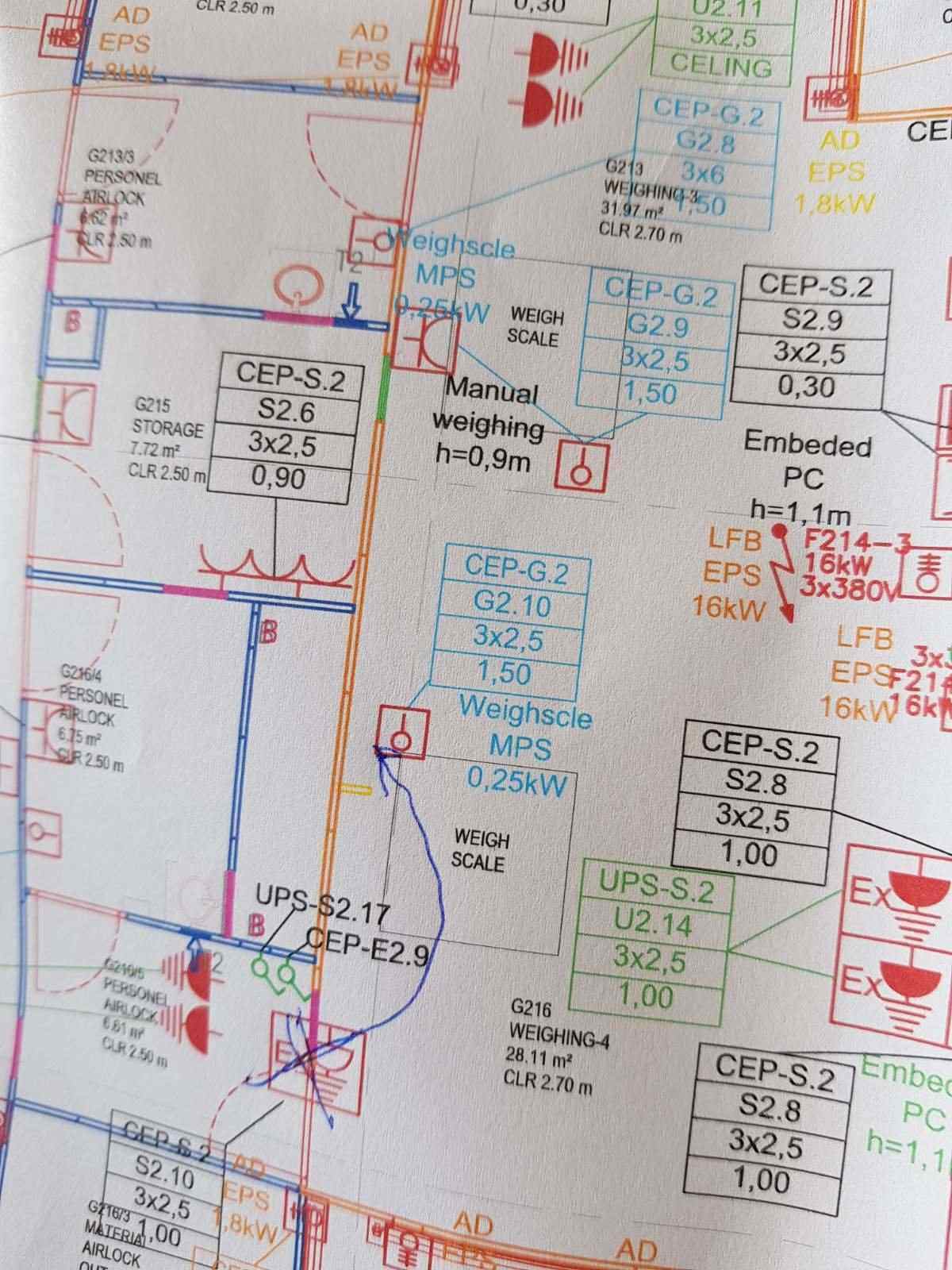 Plan za uvođenje elektroinstalacija